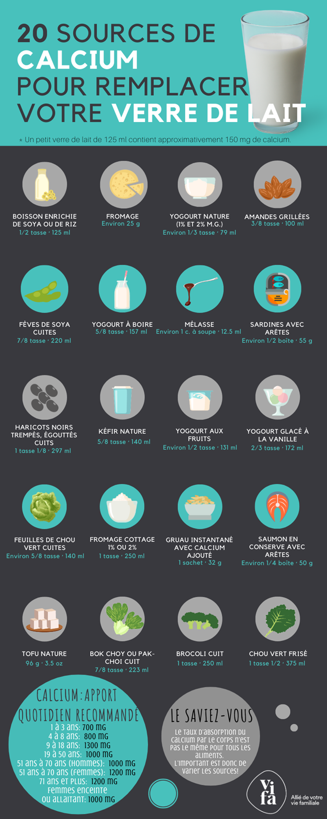 sources calcium infographie
