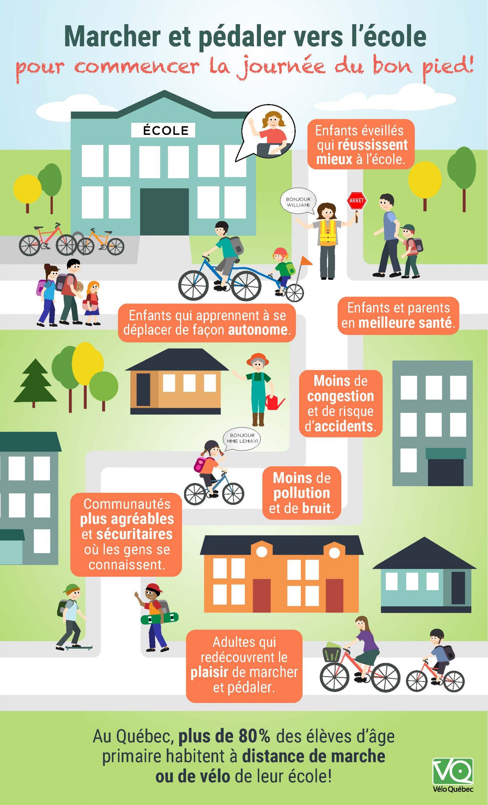 Marcher et pédaler vers l'école de Vélo Québec